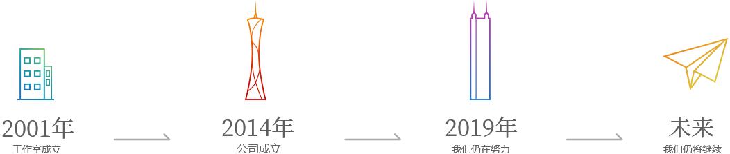 關于我們